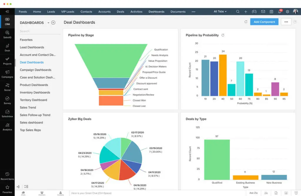 Zoho CRM : Solution Flexible et Personnalisable